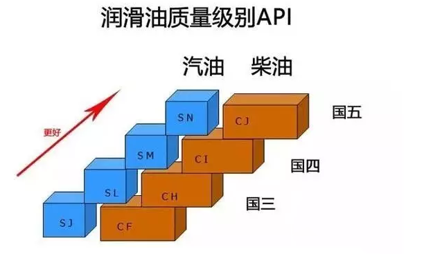 卡车如何选择冬季机油？