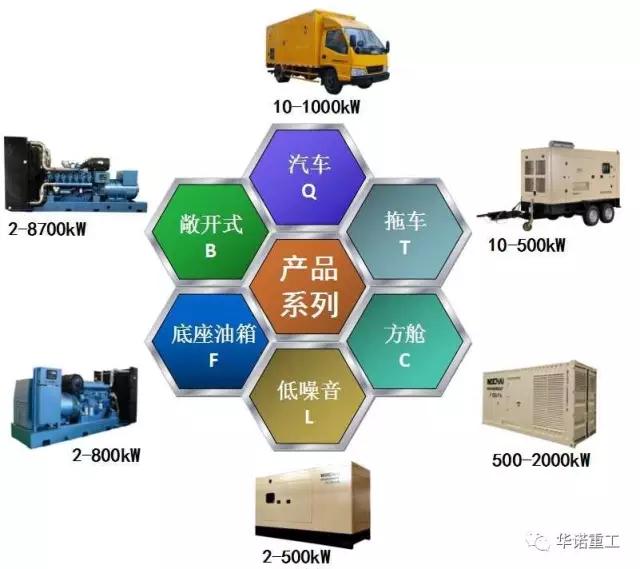 潍柴发电机组--挑战全球第一